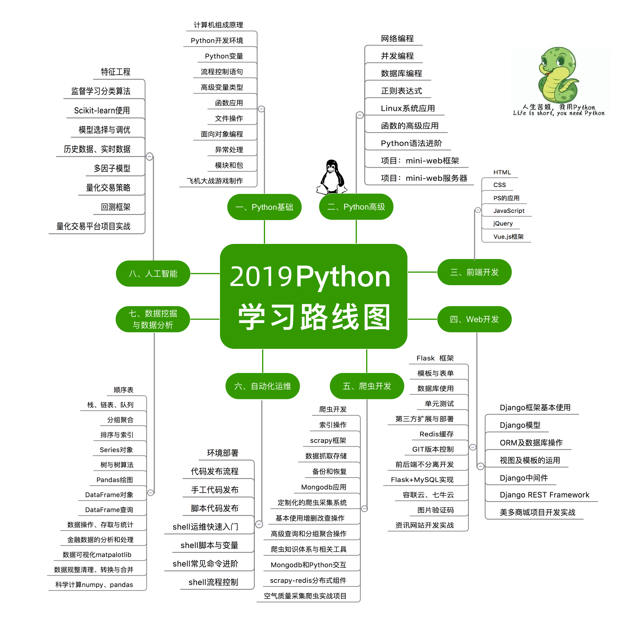 2019python学习路线图.jpg