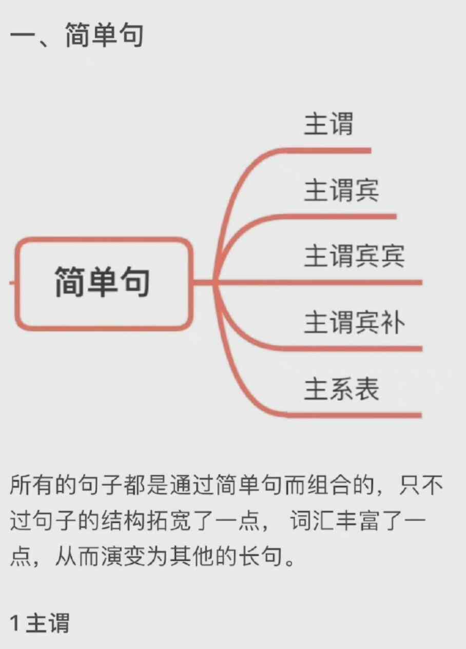 英语语法基础知识.jpg 英语语法基础知识.jpg