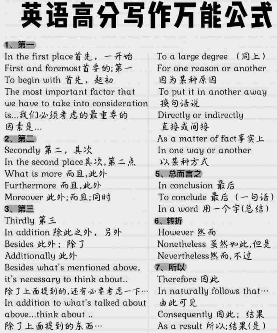 英语高分写作万能公式.jpg 英语高分写作万能公式.jpg