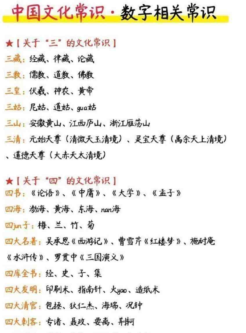 传统文化数字相关常识教程.jpg 传统文化数字相关常识教程.jpg