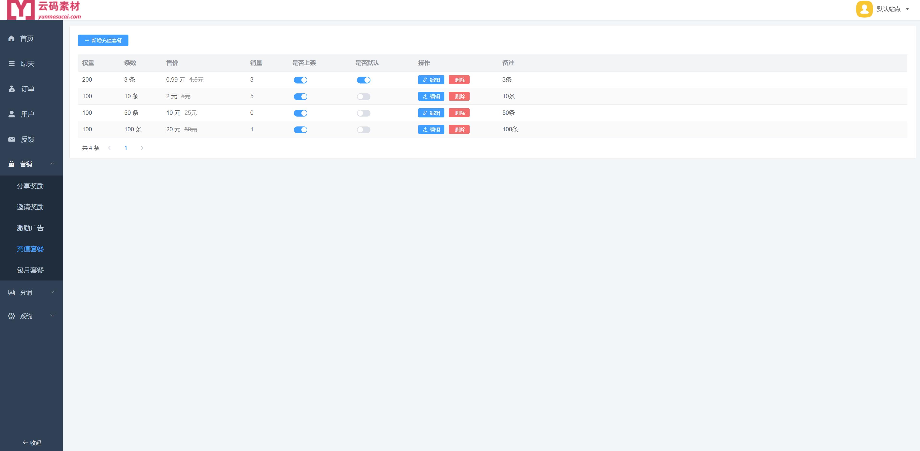 chatgpt小程序源码后台2.jpg/