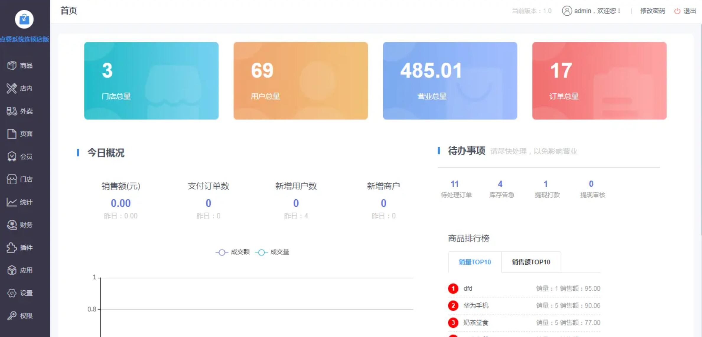 点餐小程序源码后台.jpg/