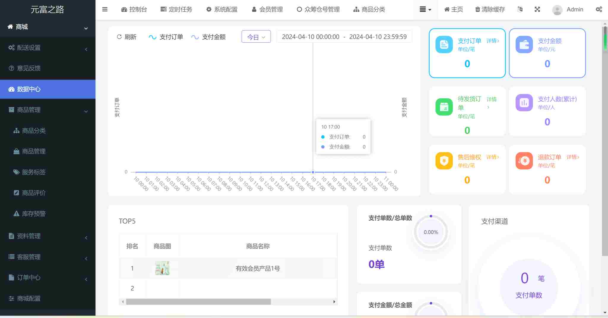 thinkphp众筹商城源码6.jpg/