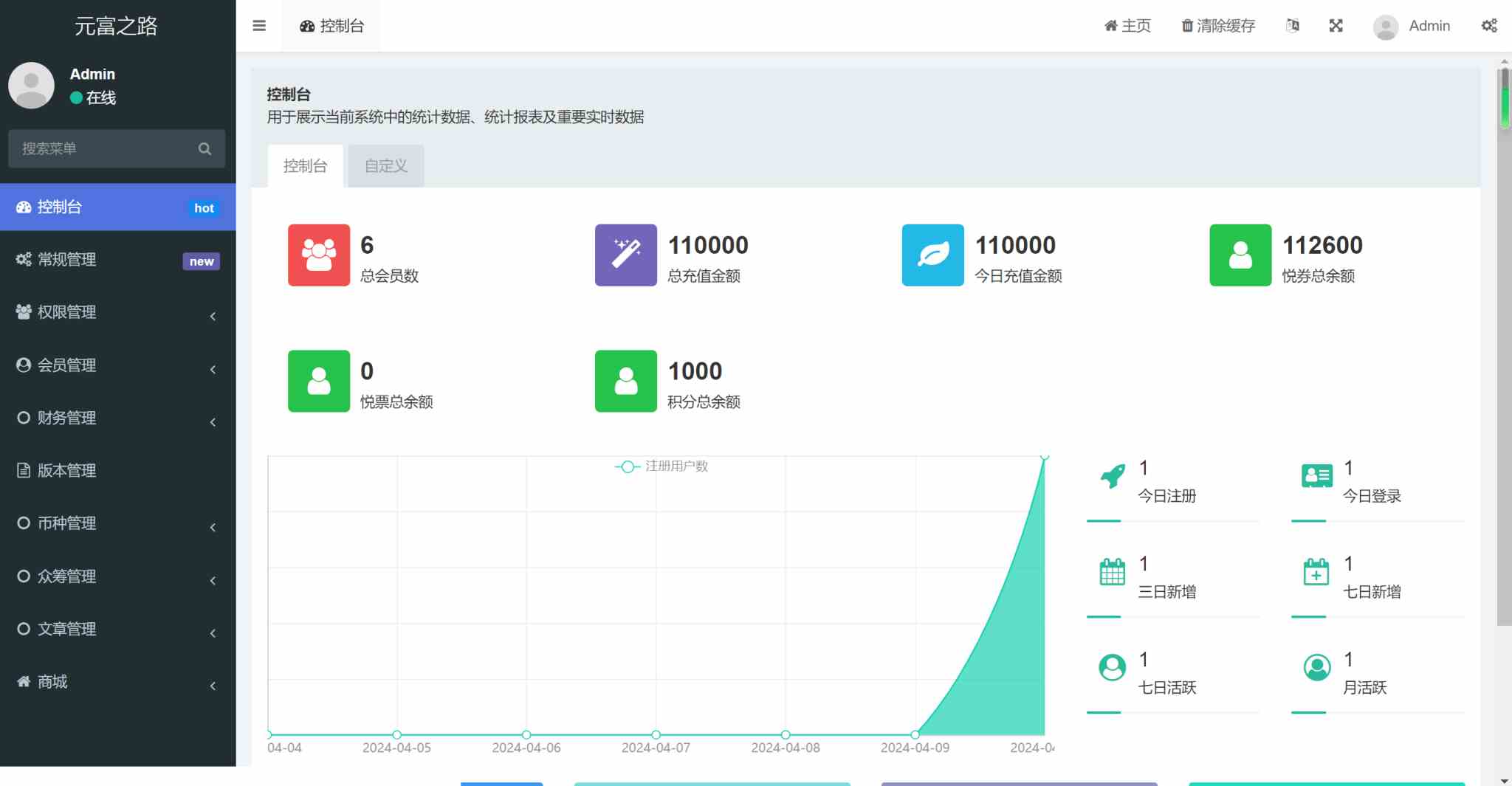thinkphp众筹商城源码4.jpg/
